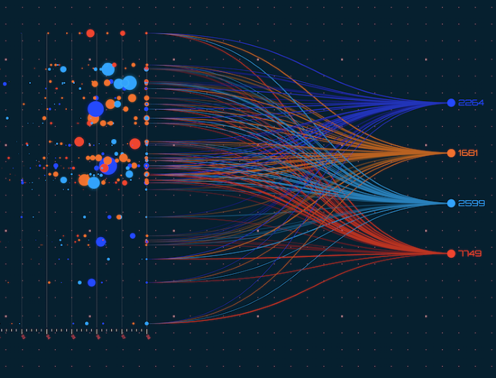 Tata Online Retail Dashboard